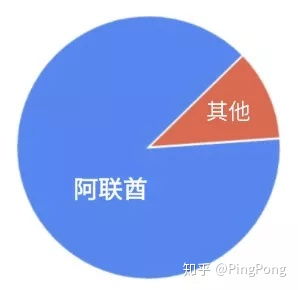 中東電商新藍(lán)海 聚焦規(guī)模雖小但潛力無限的互聯(lián)網(wǎng)銷售市場(chǎng)