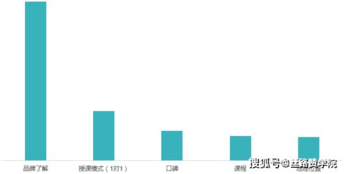 互聯網整合營銷與銷售 解鎖出國留學行業新增長點